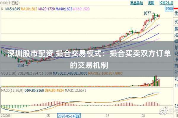 深圳股市配资 撮合交易模式：撮合买卖双方订单的交易机制