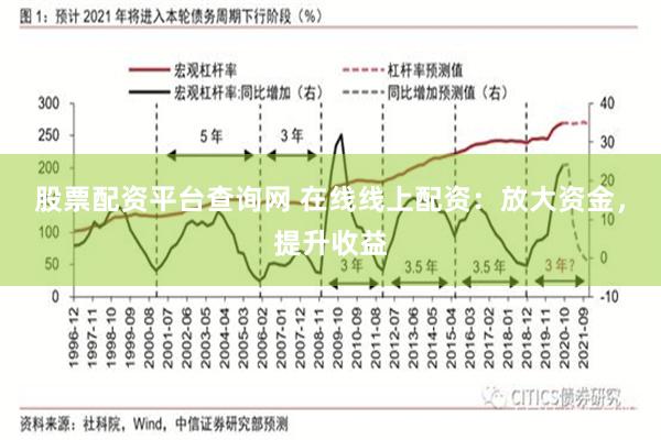 股票配资平台查询网 在线线上配资：放大资金，提升收益