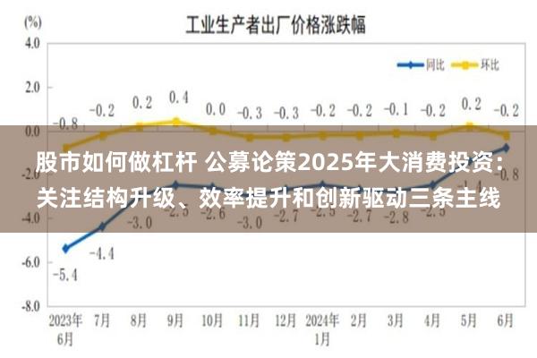 股市如何做杠杆 公募论策2025年大消费投资：关注结构升级、效率提升和创新驱动三条主线