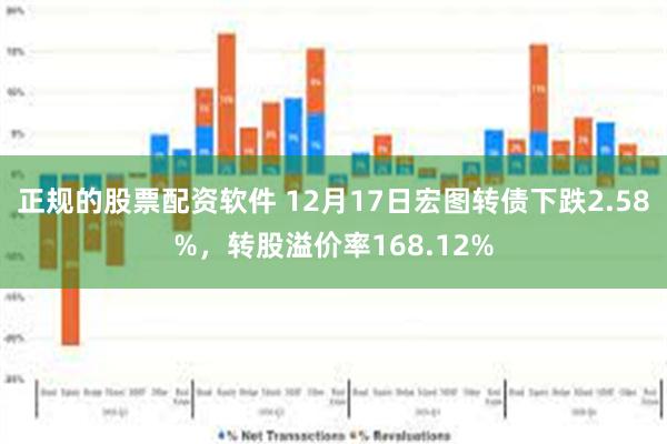 正规的股票配资软件 12月17日宏图转债下跌2.58%，转股溢价率168.12%