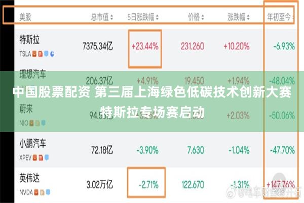中国股票配资 第三届上海绿色低碳技术创新大赛特斯拉专场赛启动